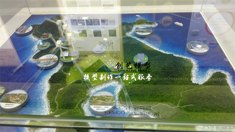 風能電力演示沙盤