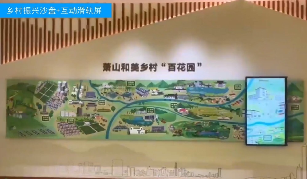 鄉(xiāng)村振興沙盤(pán)+互動(dòng)滑軌屏